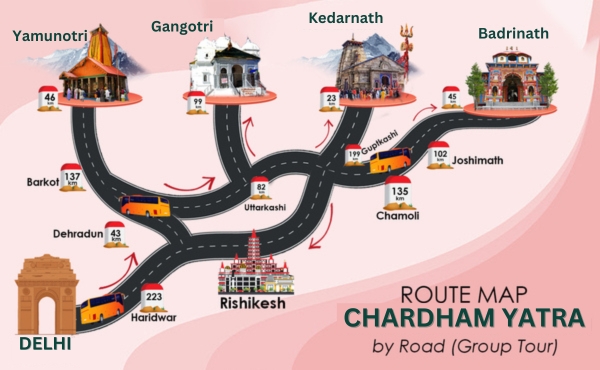 Chardham Yatra from Delhi